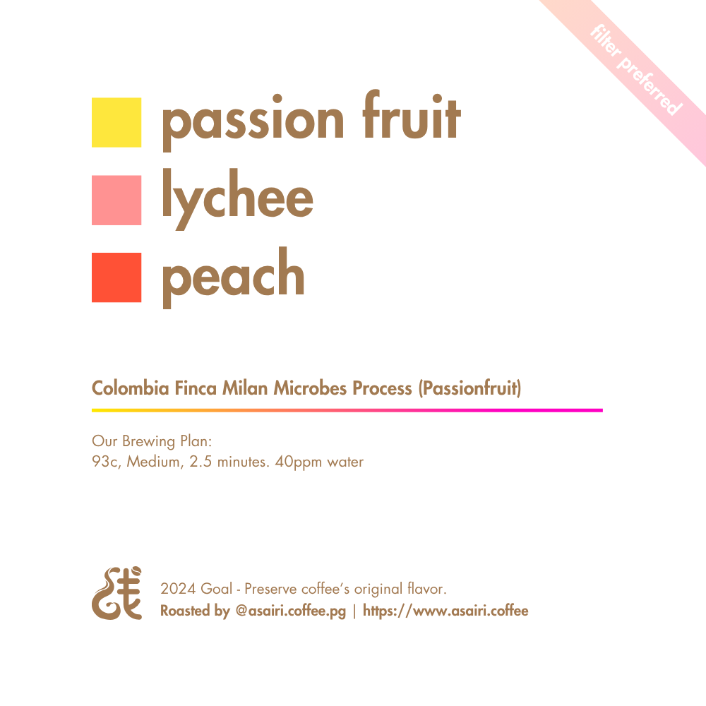 Colombia Finca Milan Loco Passionfruit