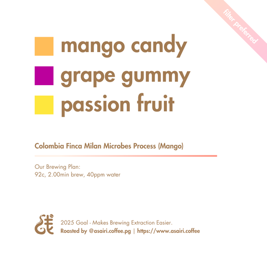 Colombia Finca Milan Loco Mangostana