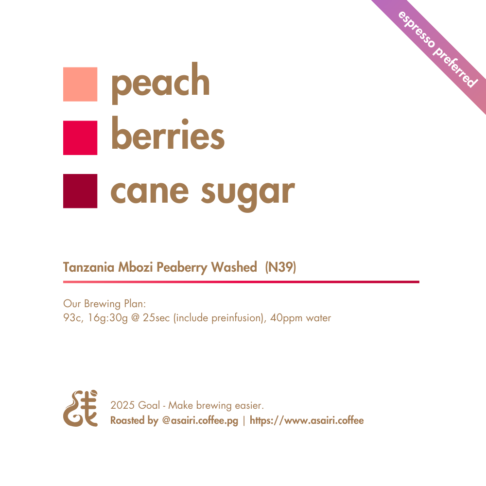 Tanzania Mbozi Peaberry Washed