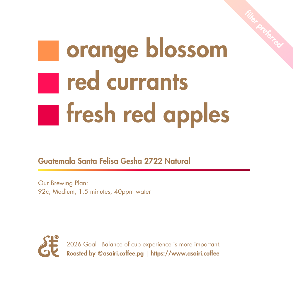 Guatemala Santa Felisa Gesha 2722 Natural coffee flavor graphic